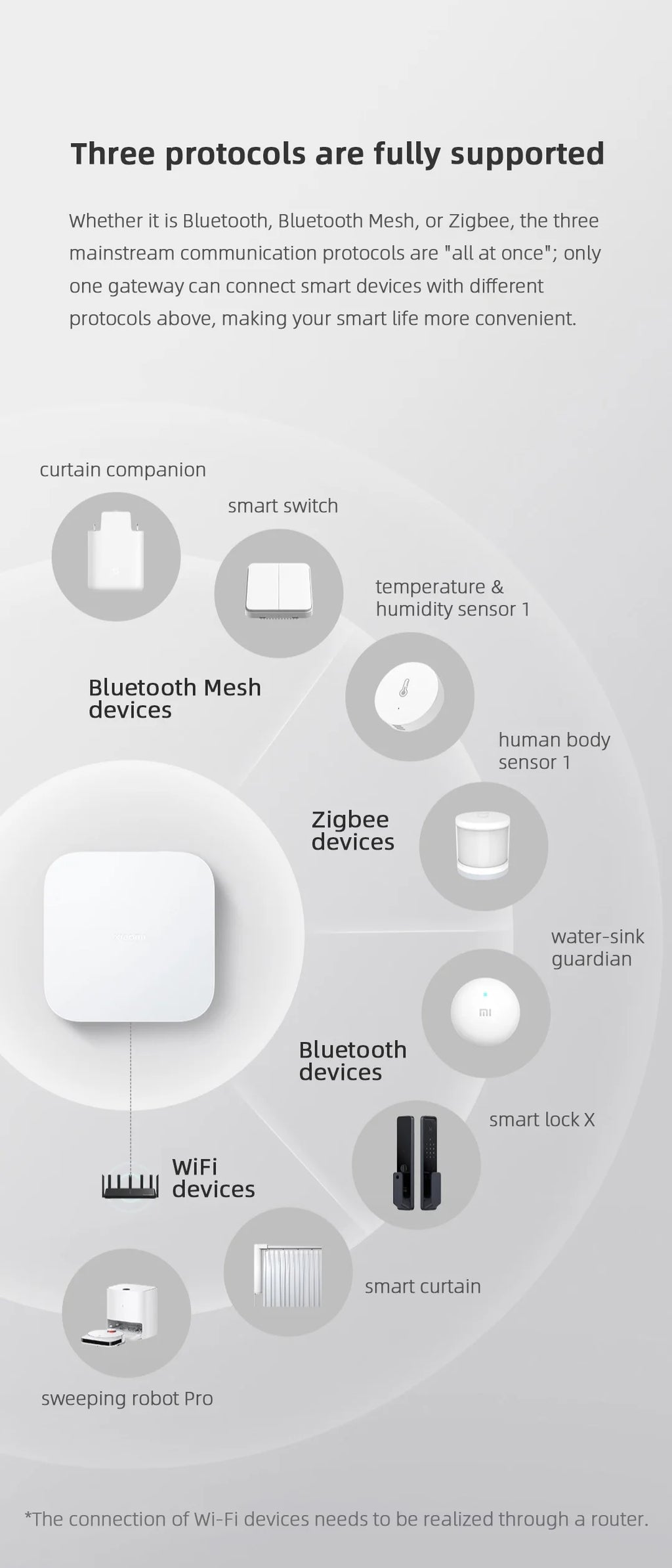 2025 New Xiaomi Smart Multimode Gateway 2 Protocol Bluetooth Mesh Zigbee 3.0 Linkage Smart Remote Control Hub For Mi Home App CN