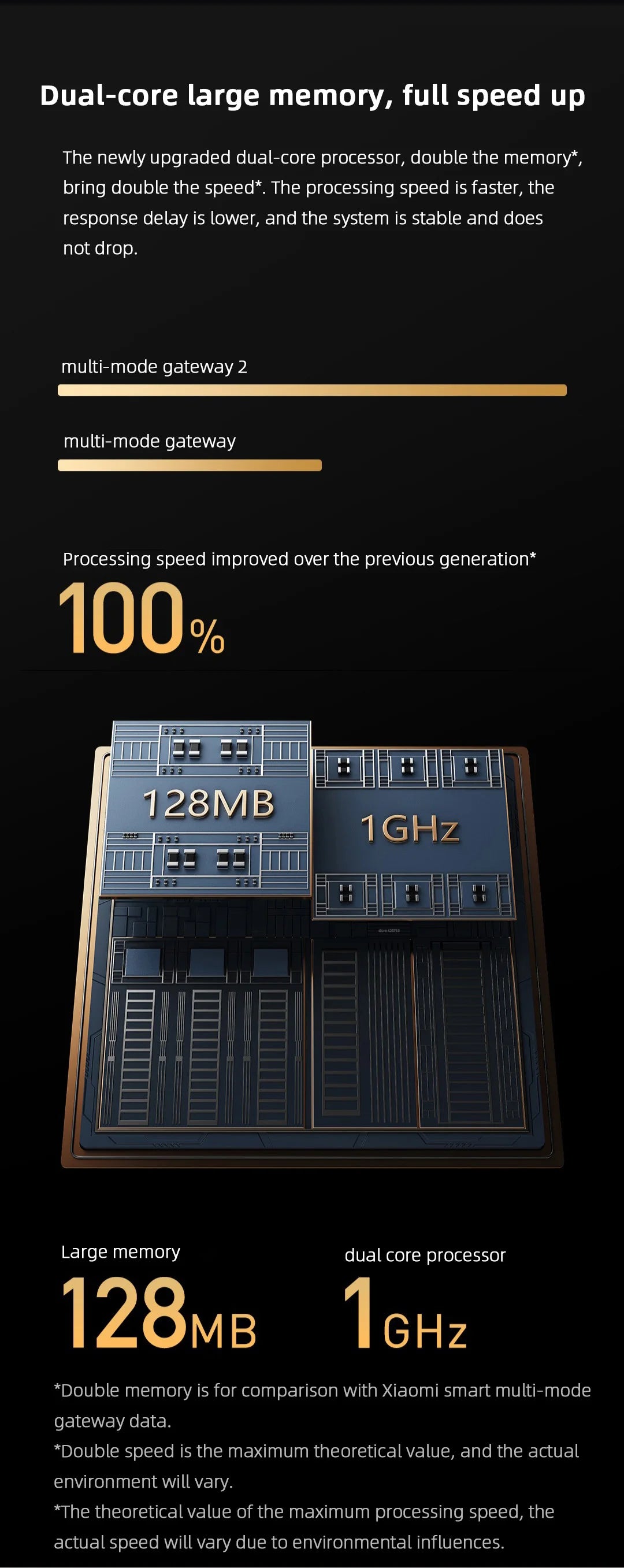 2025 New Xiaomi Smart Multimode Gateway 2 Protocol Bluetooth Mesh Zigbee 3.0 Linkage Smart Remote Control Hub For Mi Home App CN